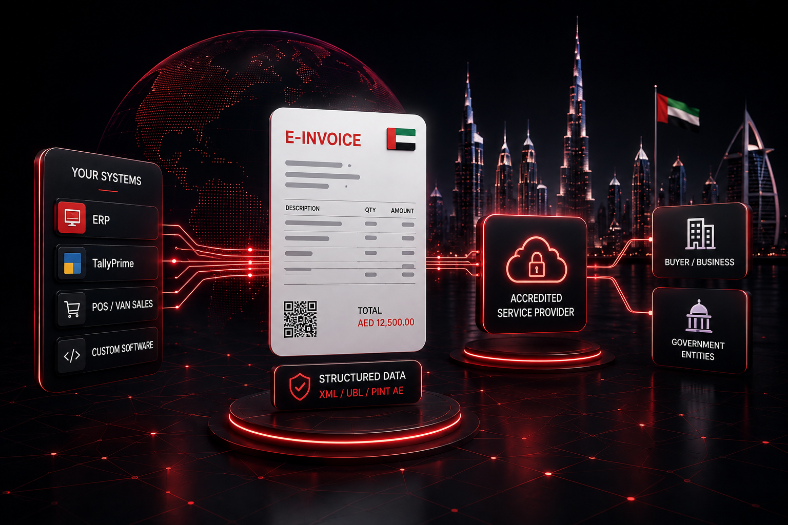 UAE e-invoicing digital workflow