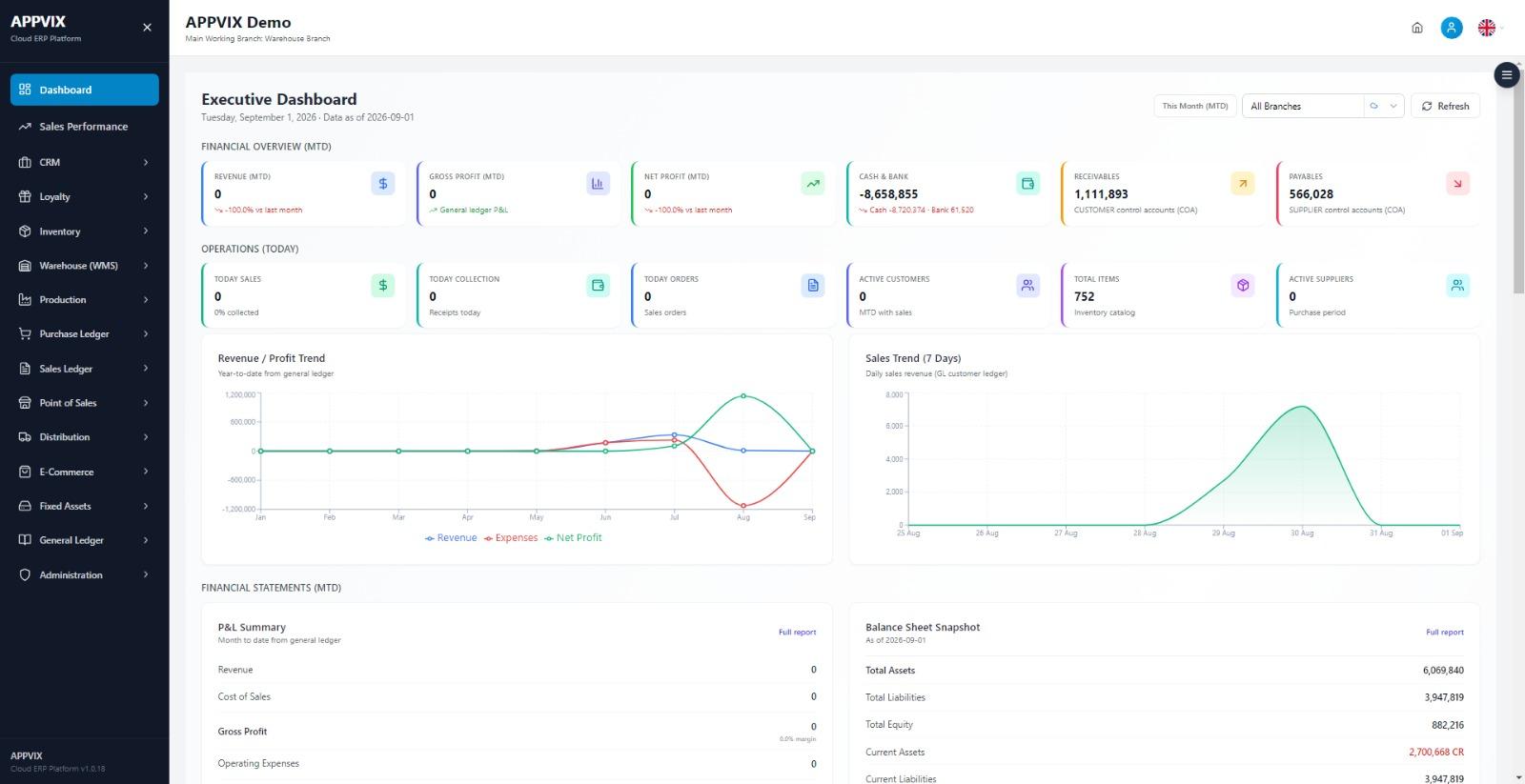 APPVIX cloud ERP executive dashboard
