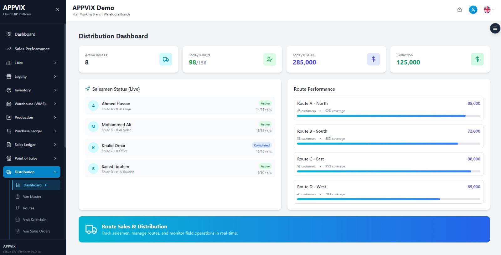APPVIX distribution dashboard for route sales operations