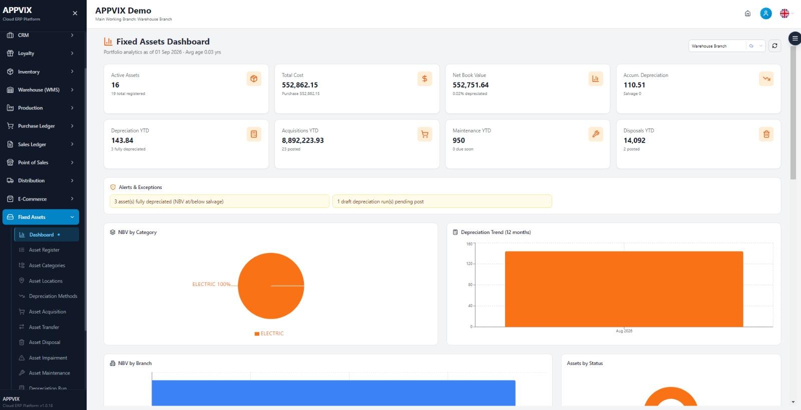 APPVIX fixed assets dashboard