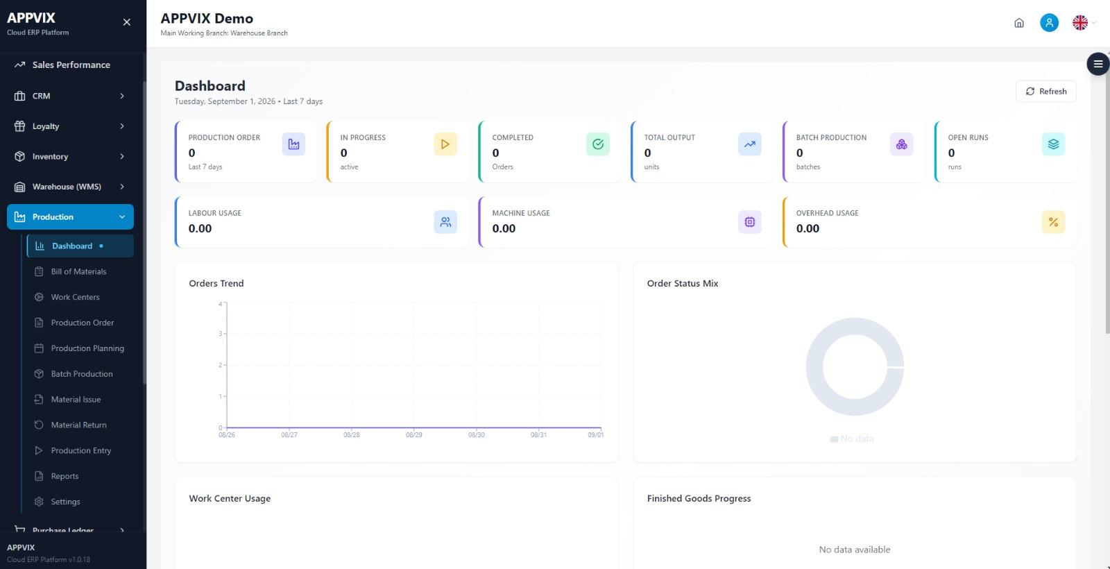 APPVIX production dashboard