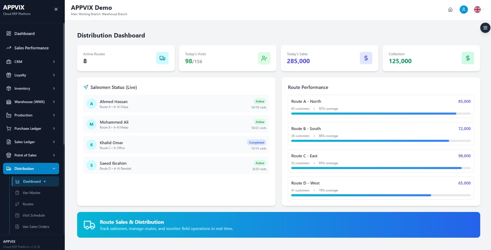 APPVIX distribution dashboard